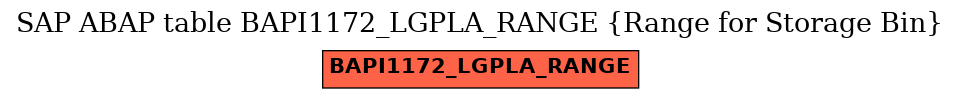 E-R Diagram for table BAPI1172_LGPLA_RANGE (Range for Storage Bin)