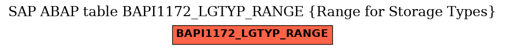 E-R Diagram for table BAPI1172_LGTYP_RANGE (Range for Storage Types)