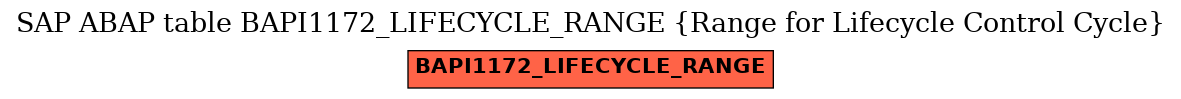 E-R Diagram for table BAPI1172_LIFECYCLE_RANGE (Range for Lifecycle Control Cycle)