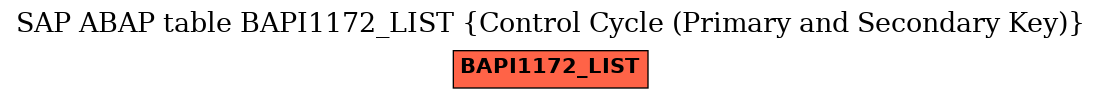 E-R Diagram for table BAPI1172_LIST (Control Cycle (Primary and Secondary Key))