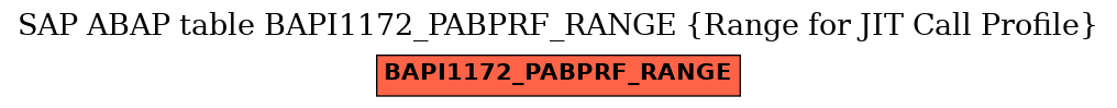 E-R Diagram for table BAPI1172_PABPRF_RANGE (Range for JIT Call Profile)