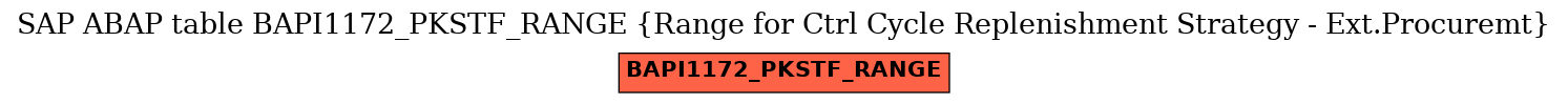 E-R Diagram for table BAPI1172_PKSTF_RANGE (Range for Ctrl Cycle Replenishment Strategy - Ext.Procuremt)