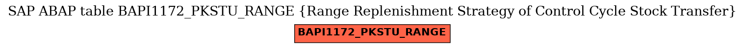 E-R Diagram for table BAPI1172_PKSTU_RANGE (Range Replenishment Strategy of Control Cycle Stock Transfer)
