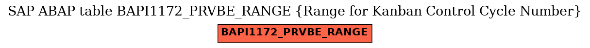 E-R Diagram for table BAPI1172_PRVBE_RANGE (Range for Kanban Control Cycle Number)