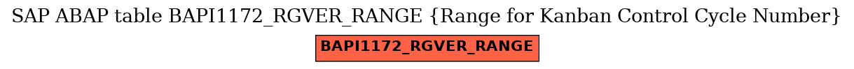 E-R Diagram for table BAPI1172_RGVER_RANGE (Range for Kanban Control Cycle Number)