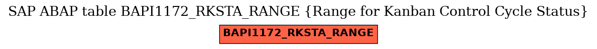 E-R Diagram for table BAPI1172_RKSTA_RANGE (Range for Kanban Control Cycle Status)