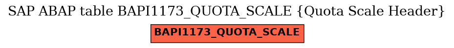 E-R Diagram for table BAPI1173_QUOTA_SCALE (Quota Scale Header)