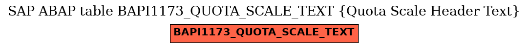 E-R Diagram for table BAPI1173_QUOTA_SCALE_TEXT (Quota Scale Header Text)