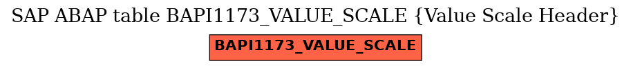 E-R Diagram for table BAPI1173_VALUE_SCALE (Value Scale Header)