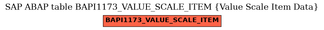 E-R Diagram for table BAPI1173_VALUE_SCALE_ITEM (Value Scale Item Data)