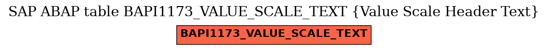 E-R Diagram for table BAPI1173_VALUE_SCALE_TEXT (Value Scale Header Text)