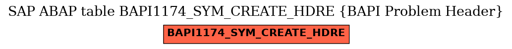E-R Diagram for table BAPI1174_SYM_CREATE_HDRE (BAPI Problem Header)