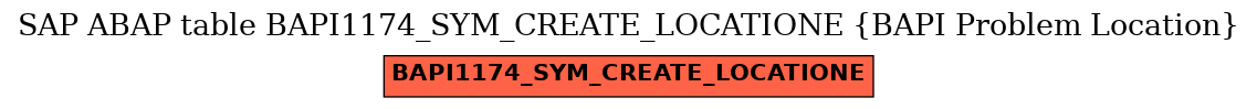 E-R Diagram for table BAPI1174_SYM_CREATE_LOCATIONE (BAPI Problem Location)