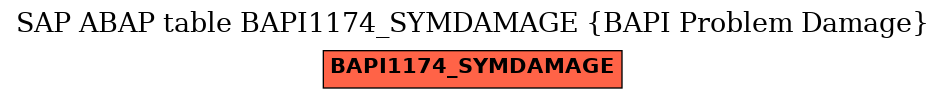 E-R Diagram for table BAPI1174_SYMDAMAGE (BAPI Problem Damage)