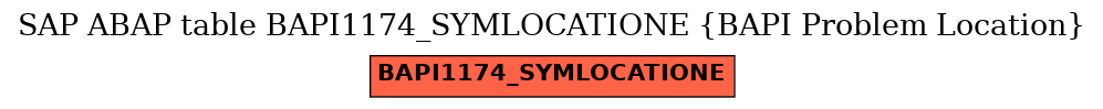 E-R Diagram for table BAPI1174_SYMLOCATIONE (BAPI Problem Location)