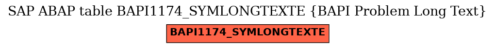 E-R Diagram for table BAPI1174_SYMLONGTEXTE (BAPI Problem Long Text)