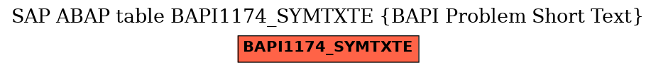 E-R Diagram for table BAPI1174_SYMTXTE (BAPI Problem Short Text)