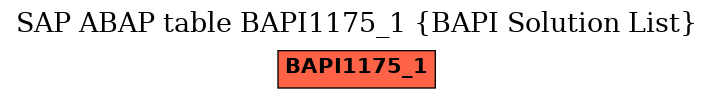 E-R Diagram for table BAPI1175_1 (BAPI Solution List)