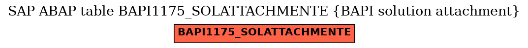E-R Diagram for table BAPI1175_SOLATTACHMENTE (BAPI solution attachment)