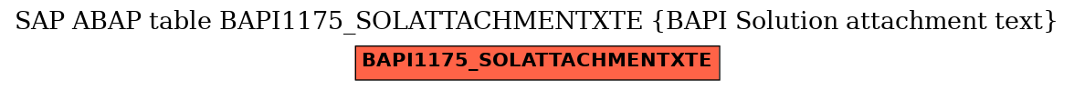 E-R Diagram for table BAPI1175_SOLATTACHMENTXTE (BAPI Solution attachment text)