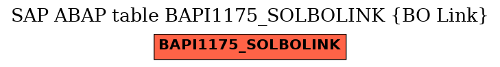 E-R Diagram for table BAPI1175_SOLBOLINK (BO Link)