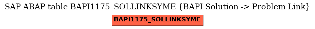 E-R Diagram for table BAPI1175_SOLLINKSYME (BAPI Solution -> Problem Link)