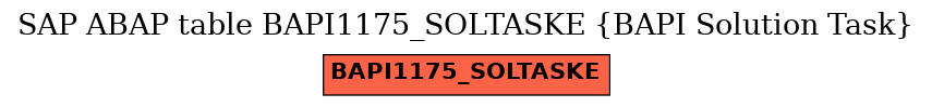 E-R Diagram for table BAPI1175_SOLTASKE (BAPI Solution Task)