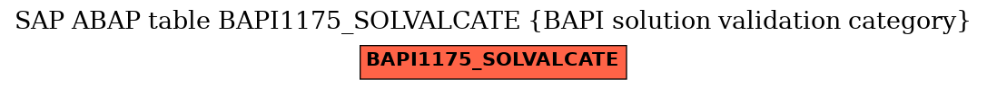 E-R Diagram for table BAPI1175_SOLVALCATE (BAPI solution validation category)