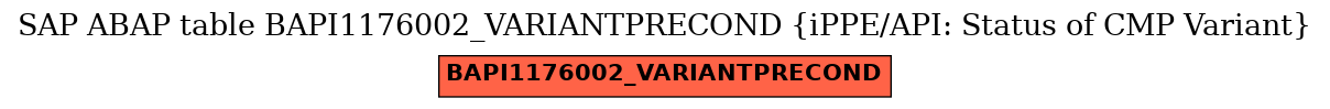 E-R Diagram for table BAPI1176002_VARIANTPRECOND (iPPE/API: Status of CMP Variant)