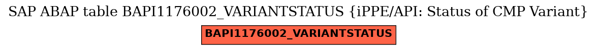 E-R Diagram for table BAPI1176002_VARIANTSTATUS (iPPE/API: Status of CMP Variant)