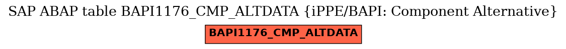 E-R Diagram for table BAPI1176_CMP_ALTDATA (iPPE/BAPI: Component Alternative)