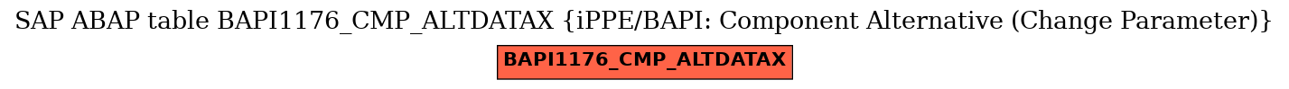 E-R Diagram for table BAPI1176_CMP_ALTDATAX (iPPE/BAPI: Component Alternative (Change Parameter))