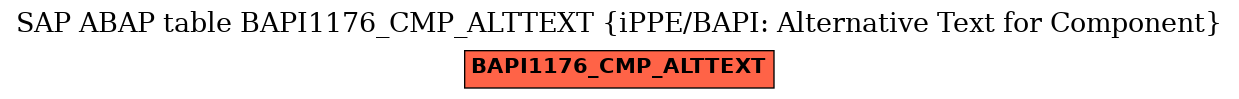 E-R Diagram for table BAPI1176_CMP_ALTTEXT (iPPE/BAPI: Alternative Text for Component)