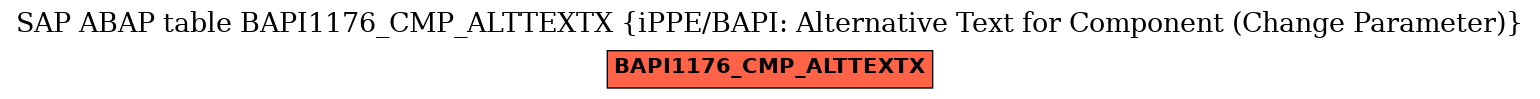 E-R Diagram for table BAPI1176_CMP_ALTTEXTX (iPPE/BAPI: Alternative Text for Component (Change Parameter))