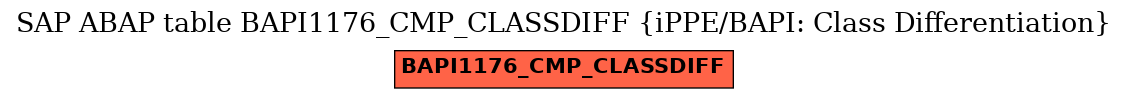 E-R Diagram for table BAPI1176_CMP_CLASSDIFF (iPPE/BAPI: Class Differentiation)