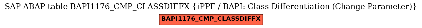 E-R Diagram for table BAPI1176_CMP_CLASSDIFFX (iPPE / BAPI: Class Differentiation (Change Parameter))