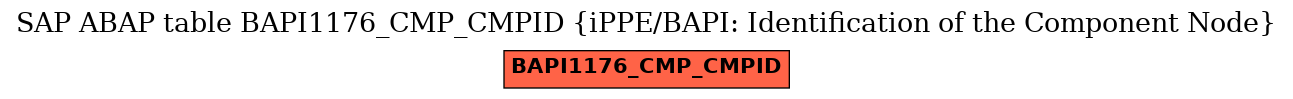 E-R Diagram for table BAPI1176_CMP_CMPID (iPPE/BAPI: Identification of the Component Node)