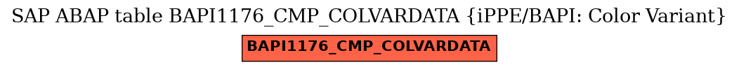 E-R Diagram for table BAPI1176_CMP_COLVARDATA (iPPE/BAPI: Color Variant)