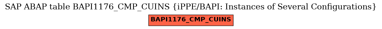 E-R Diagram for table BAPI1176_CMP_CUINS (iPPE/BAPI: Instances of Several Configurations)