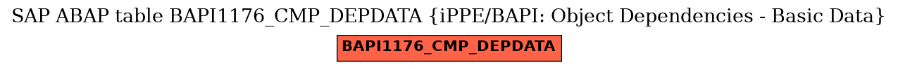 E-R Diagram for table BAPI1176_CMP_DEPDATA (iPPE/BAPI: Object Dependencies - Basic Data)