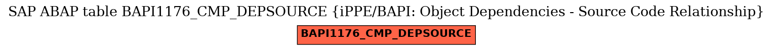 E-R Diagram for table BAPI1176_CMP_DEPSOURCE (iPPE/BAPI: Object Dependencies - Source Code Relationship)