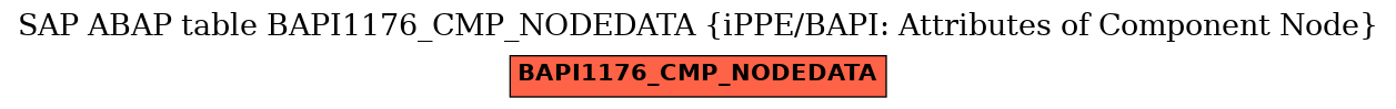 E-R Diagram for table BAPI1176_CMP_NODEDATA (iPPE/BAPI: Attributes of Component Node)