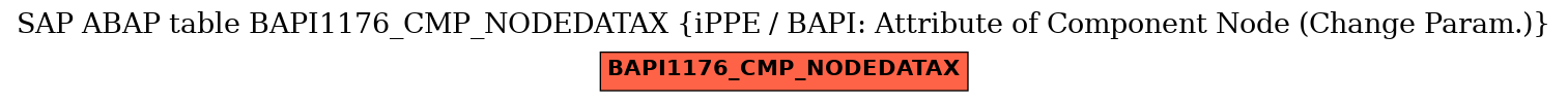 E-R Diagram for table BAPI1176_CMP_NODEDATAX (iPPE / BAPI: Attribute of Component Node (Change Param.))