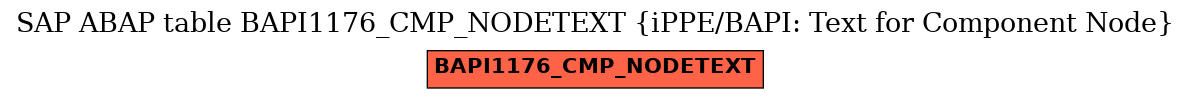 E-R Diagram for table BAPI1176_CMP_NODETEXT (iPPE/BAPI: Text for Component Node)