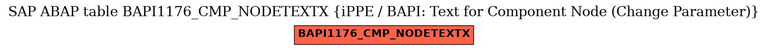 E-R Diagram for table BAPI1176_CMP_NODETEXTX (iPPE / BAPI: Text for Component Node (Change Parameter))