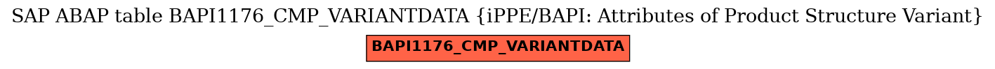 E-R Diagram for table BAPI1176_CMP_VARIANTDATA (iPPE/BAPI: Attributes of Product Structure Variant)