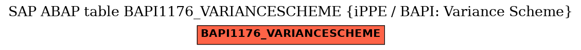 E-R Diagram for table BAPI1176_VARIANCESCHEME (iPPE / BAPI: Variance Scheme)