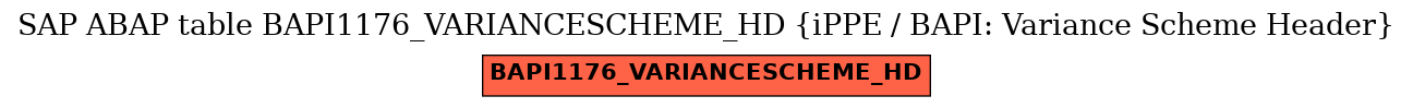 E-R Diagram for table BAPI1176_VARIANCESCHEME_HD (iPPE / BAPI: Variance Scheme Header)