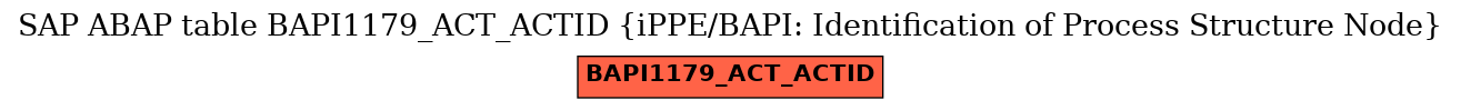 E-R Diagram for table BAPI1179_ACT_ACTID (iPPE/BAPI: Identification of Process Structure Node)