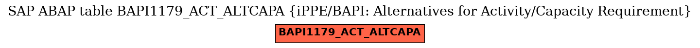 E-R Diagram for table BAPI1179_ACT_ALTCAPA (iPPE/BAPI: Alternatives for Activity/Capacity Requirement)